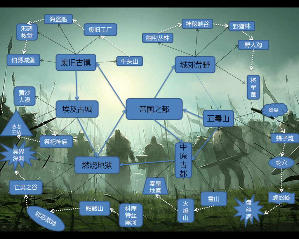 Game-map
